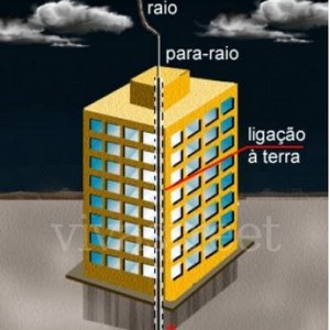Conserto de para-raio sp