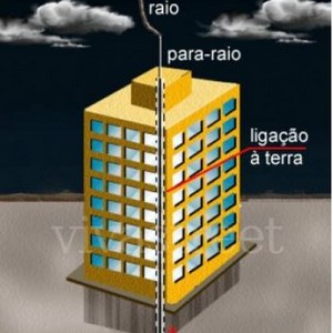 Quanto custa instalação para raio predial